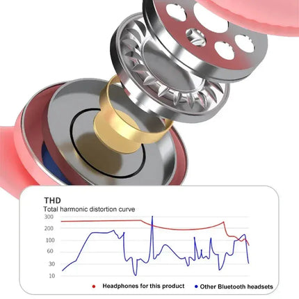 MyGiftHome Flash Lamp Cat Ear Headphones for Kids