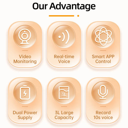 MyGiftHome 3L Automatic Pet Feeder with Camera