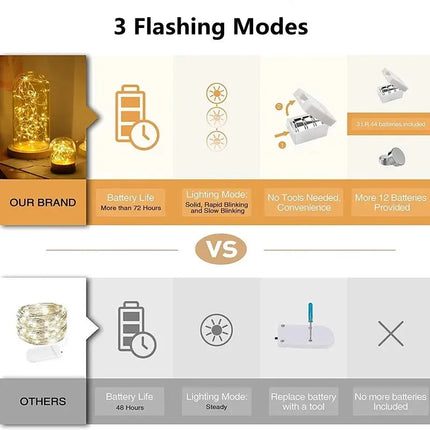 MyGiftHome LED String Lights Battery Operated Christmas Fairy Garland