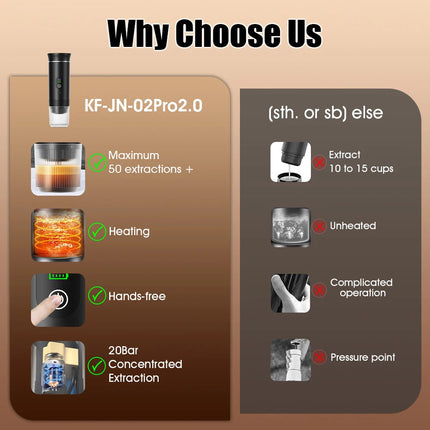 MyGiftHome 3-in-1 Portable Espresso Coffee Machine